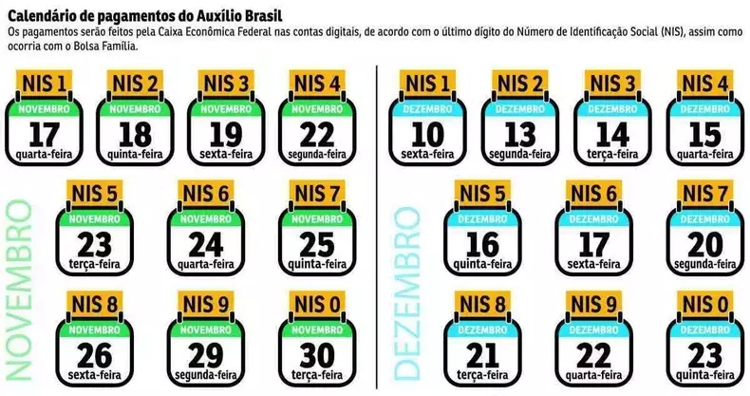 calendario-de-pagamentos-auxilio-brasil